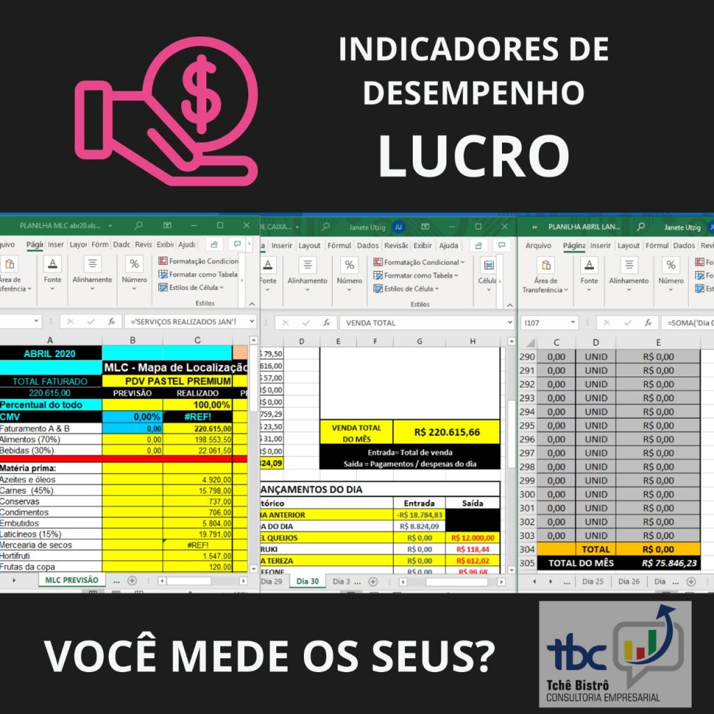 Indicadores De Resultado E Lucro Voc Mede Os Seus Tch Bistr Consultoria Empresarial